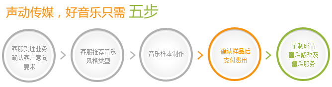 聲動傳媒，好音樂只需五步