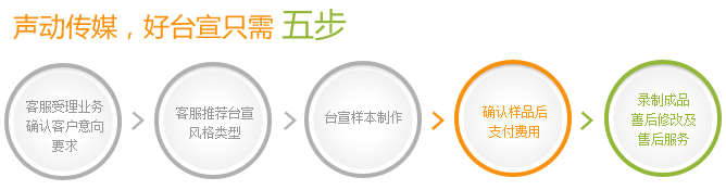 聲動(dòng)傳媒，好臺(tái)宣只需五步